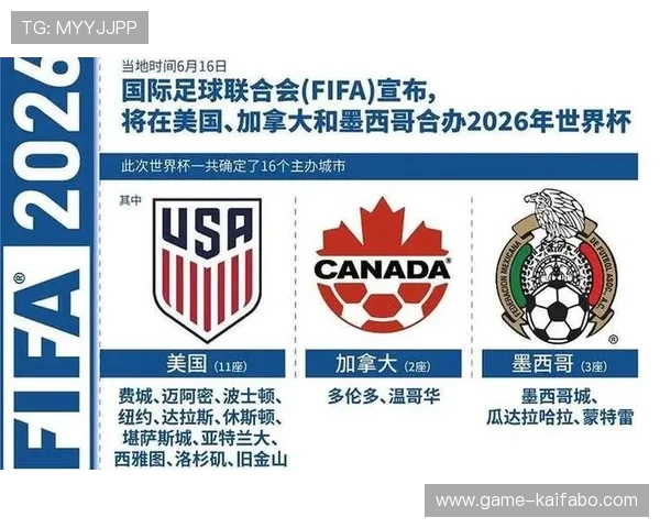 2026年足球世界杯举办国家有哪些具体信息和最新安排